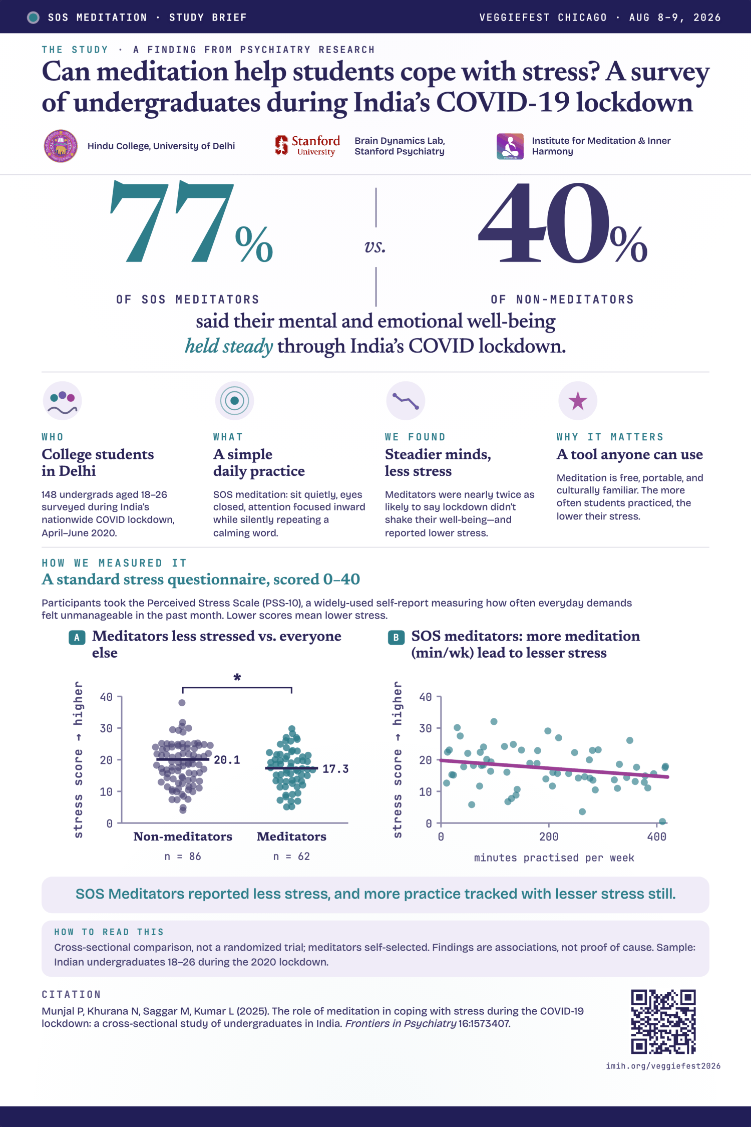 Research Poster: Frontiers in Psychiatry Study